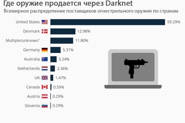 Кракен даркнет kraken014 com