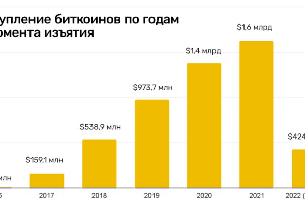 Тор для кракена